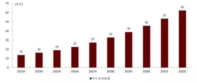 微盟2018財報解析 SaaS與精準營銷雙輪驅動，布局產業互聯網新藍海